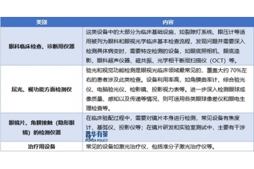 視光關(guān)注度攀升、老齡化及政策創(chuàng)新助力眼科醫(yī)療器械行業(yè)發(fā)展