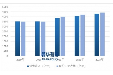 我國(guó)橡膠制品行業(yè)的產(chǎn)業(yè)集聚向集群化方向發(fā)展