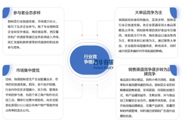 新興消費(fèi)渠道的出現(xiàn)將為預(yù)制菜行業(yè)帶來(lái)新的機(jī)遇。