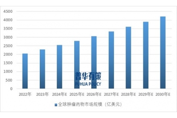 腫瘤藥物細(xì)分之溶瘤病毒藥物將能夠不斷拓展疾病應(yīng)用領(lǐng)域