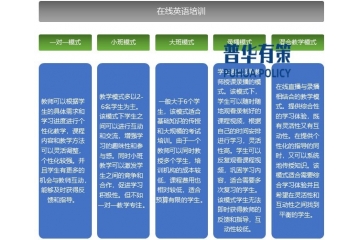 在線英語培訓(xùn)行業(yè)主要分類、發(fā)展歷程、主要玩家