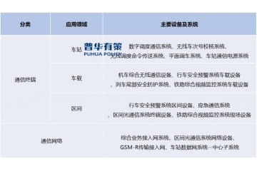 “十四五”期間鐵路通信信號系統(tǒng)的增量市場空間預(yù)計(jì)將達(dá)到千億