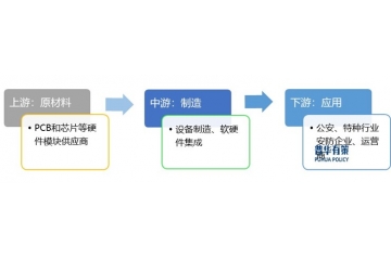 政府治理模式創(chuàng)新及新技術(shù)普及下移動網(wǎng)絡(luò)可視化行業(yè)將迎新機遇