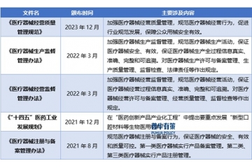 未來我國根管治療行業(yè)具有較大市場發(fā)展空間