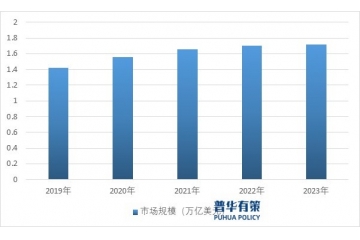 智能制造裝備行業(yè)將朝自動化、集成化、信息化、定制化方向發(fā)展