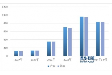 汽車測量設(shè)備正邁向標(biāo)準(zhǔn)化、參數(shù)化、智能化以適應(yīng)汽車工業(yè)發(fā)展