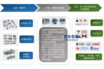 受我國工業(yè)領(lǐng)域設(shè)備投資規(guī)模影響智能制造裝備行業(yè)發(fā)展空間較大