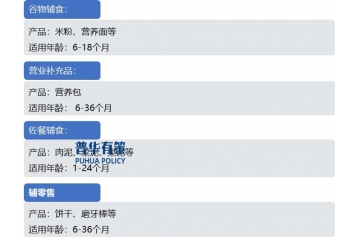 我國(guó)輔食產(chǎn)品市場(chǎng)規(guī)模2025年或突破七百億元以上