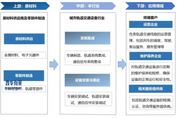 城市軌道交通設(shè)備行業(yè)正朝著數(shù)智化和綠色低碳的方向發(fā)展