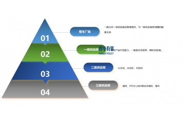 商用車車身制造行業(yè)主要特性、發(fā)展前景、發(fā)展趨勢(shì)