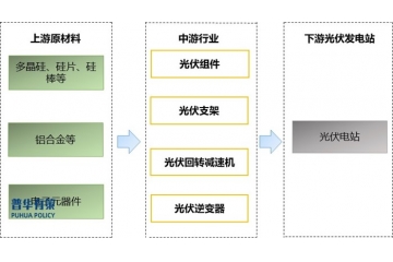 光伏回轉(zhuǎn)減速機(jī)行業(yè)應(yīng)用、市場(chǎng)與競(jìng)爭(zhēng)格局分析