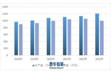 生活用紙行業(yè)從剛需消費到品質(zhì)追求的市場變遷