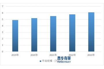 精細(xì)化工行業(yè)正朝著高質(zhì)量、綠色發(fā)展的方向發(fā)展