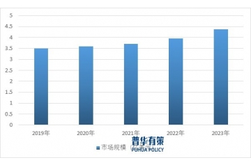 乙酰丙酮行業(yè)發(fā)展態(tài)勢、技術(shù)特點、產(chǎn)業(yè)鏈及競爭格局分析  