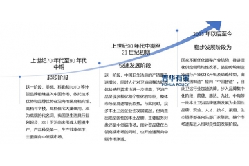 未來智能衛(wèi)浴將與全屋智能家居深度融合提供更人性化、便捷的體驗