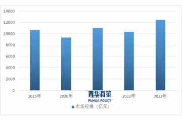 快餐行業(yè)發(fā)展趨勢頭部效應、預制菜優(yōu)勢及數(shù)字化轉型