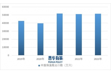 保溫器皿行業(yè)順應全球趨勢，開啟智能制造轉型新篇章