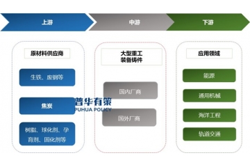 鑄件的應(yīng)用已滲透到內(nèi)燃機(jī)、農(nóng)機(jī)、軌道交通裝備、發(fā)電設(shè)備等領(lǐng)域