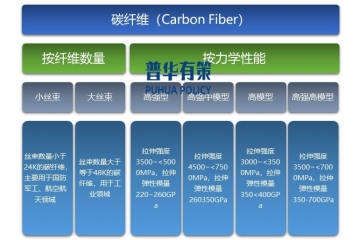 航空航天領(lǐng)域碳纖維行業(yè)國內(nèi)外發(fā)展歷程及主要企業(yè)玩家