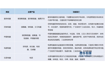 2026年我國低壓電器市場規(guī)模預(yù)計(jì)將超過1,100億元。