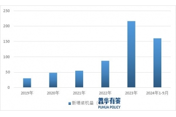 技術(shù)、市場及政策推動下中國光伏玻璃行業(yè)將迎來更好發(fā)展