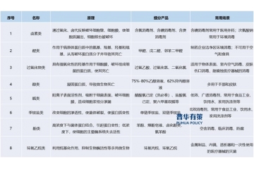 預測到2025年我國消毒液行業(yè)市場規(guī)模增速將會持續(xù)加快到約1