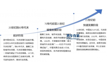 污水處理行業(yè)下游應用領域細分市場發(fā)展現(xiàn)狀及前景預測