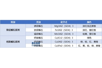 新興領(lǐng)域發(fā)展為石榴石砂行業(yè)頭部企業(yè)帶來機(jī)遇并提出新要求