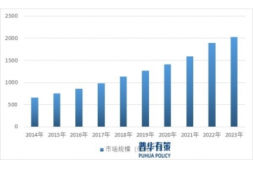 復(fù)合調(diào)味料行業(yè)發(fā)展趨勢、影響因素以及競爭格局分析