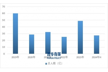 在政策、經(jīng)濟(jì)和科技推動(dòng)下，中國旅游業(yè)邁向高質(zhì)量發(fā)展新時(shí)代