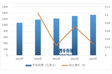 軸承制造企業(yè)正朝著高端化、精密化、智能化、綠色化方向發(fā)展