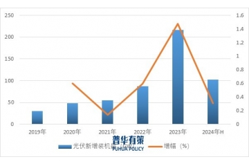 直線運(yùn)動(dòng)模組行業(yè)市場(chǎng)規(guī)模、發(fā)展趨勢(shì)及競(jìng)爭(zhēng)格局分析