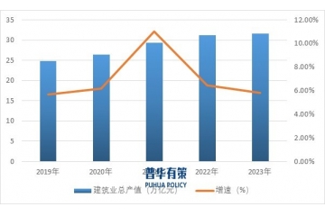 建筑設(shè)計行業(yè)競爭格局分析及發(fā)展趨勢預(yù)測