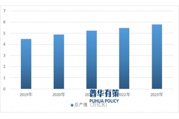 建筑裝飾設(shè)計(jì)行業(yè)發(fā)展現(xiàn)狀、發(fā)展趨勢(shì)及競(jìng)爭(zhēng)格局分析