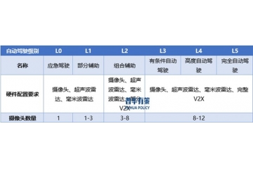 汽車智能感知系統(tǒng)行業(yè)未來發(fā)展趨勢及競爭格局分析