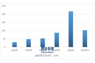 下游終端需求爆發(fā)，推動并網(wǎng)箱市場需求快速增長