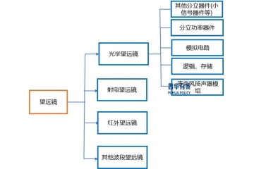 精密光電儀器行業(yè)發(fā)展?fàn)顩r、未來(lái)趨勢(shì)及競(jìng)爭(zhēng)格局分析