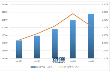 油氣開采儲層改造行業(yè)發(fā)展現(xiàn)狀、趨勢及競爭格局分析