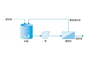 膜行業(yè)在水處理及海水淡化等領(lǐng)域具有良好的應(yīng)用前景（附報(bào)告目錄