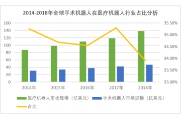 國(guó)內(nèi)骨科手術(shù)量大，迫切需要手術(shù)機(jī)器人的推廣（附報(bào)告目錄）