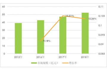 大功率整流器企業(yè)競(jìng)爭(zhēng)格局及行業(yè)發(fā)展特點(diǎn)分析（附報(bào)告目錄）