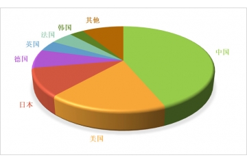 新能源汽車充電樁行業(yè)全產(chǎn)業(yè)鏈運(yùn)行分析及前景預(yù)測（附報(bào)告目錄）