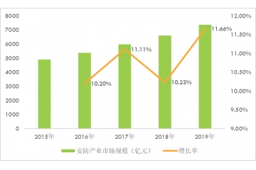 光學行業(yè)軍民領域的應用及前景展望（附報告目錄）