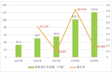 鋰電池正極材料行業(yè)發(fā)展有利因素及重點企業(yè)分析（附報告目錄）