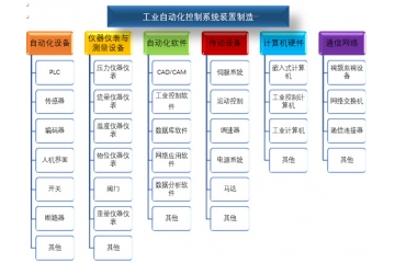 工業(yè)自動(dòng)化控制系統(tǒng)裝置制造行業(yè)風(fēng)險(xiǎn)性與競(jìng)爭(zhēng)格局（附報(bào)告目錄）