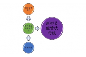 管狀母線行業(yè)細(xì)分市場(chǎng)分析與競(jìng)爭(zhēng)格局（附報(bào)告目錄）