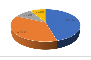 超聲波行業(yè)下游應(yīng)用需求特征及競(jìng)爭(zhēng)現(xiàn)狀分析（附報(bào)告目錄）