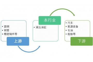 液壓油缸行業(yè)概述及重點企業(yè)情況分析（附報告目錄）