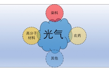 光氣行業(yè)水平及特點分析（附報告目錄）