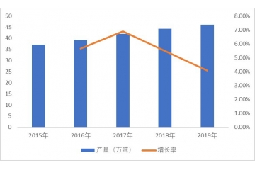 特種石墨行業(yè)發(fā)展現(xiàn)狀及發(fā)展前景預(yù)測（附報告目錄）